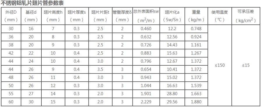 QQ截圖20220531150812